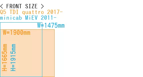 #Q5 TDI quattro 2017- + minicab MiEV 2011-